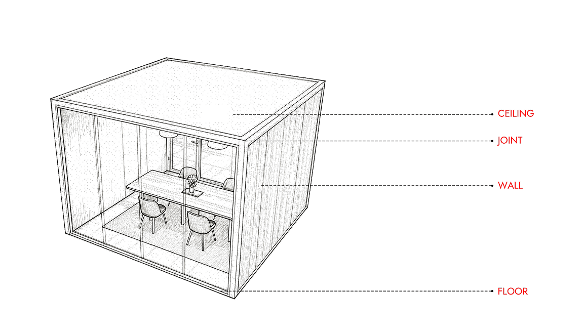 The DirftWall Acoustic System
